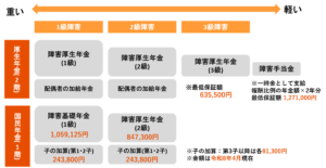 令和8年度_障害年金_もらえる金額